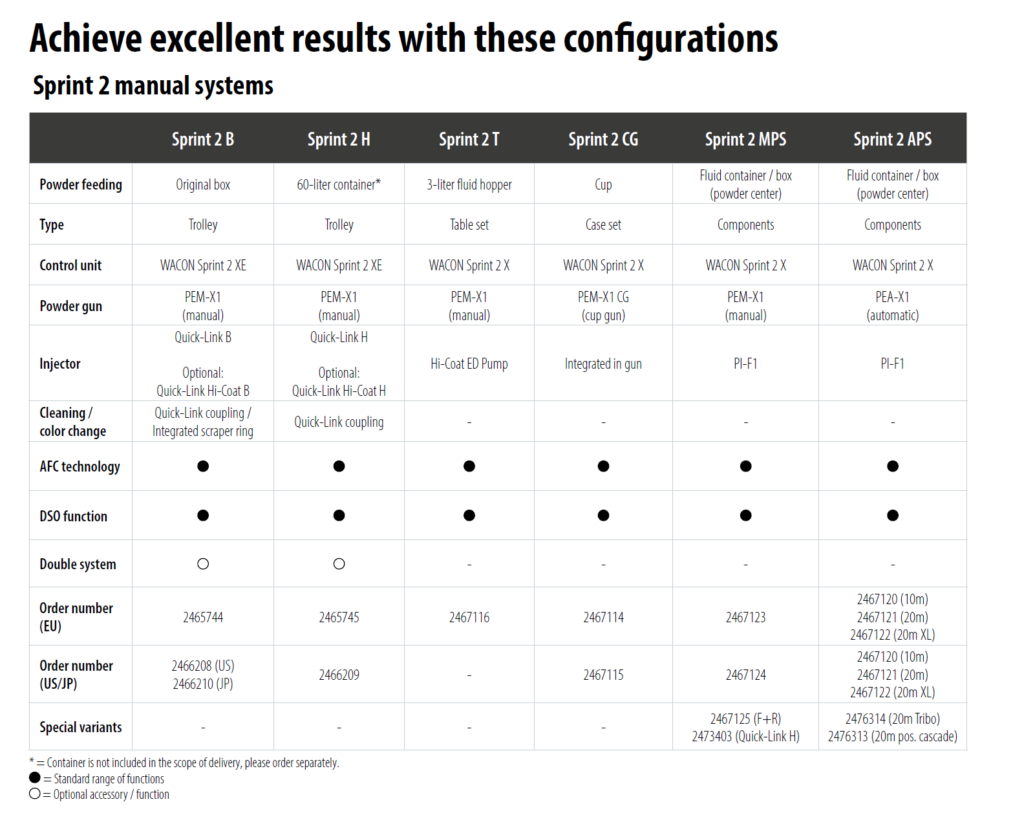 Sprint 2 manual systems