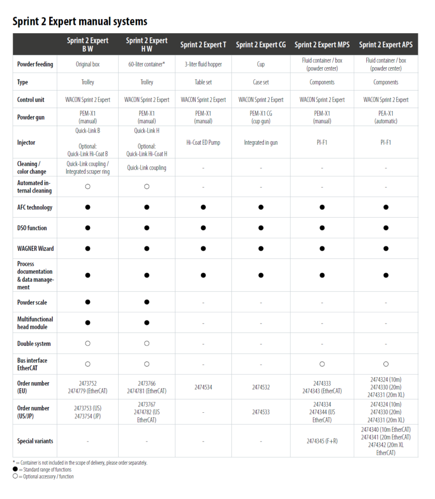 Sprint 2 Expert manual systems