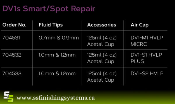 DV1s Smart and Spot Repair Spray Gun
