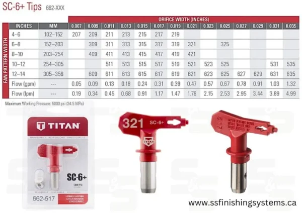 f5536a_0343d457233a443fb5c6c4efbe0b59c2mv2.webp Titan SC-6+ Reversible Tip 662