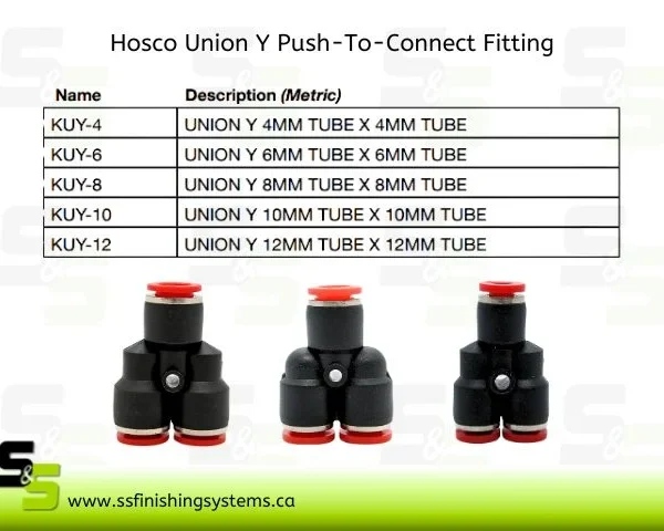 Hosco Union Y KUY