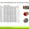 Hosco Male Straight KMI