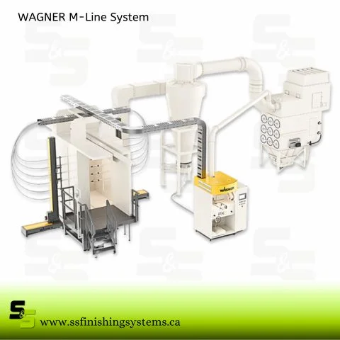 M-Line system