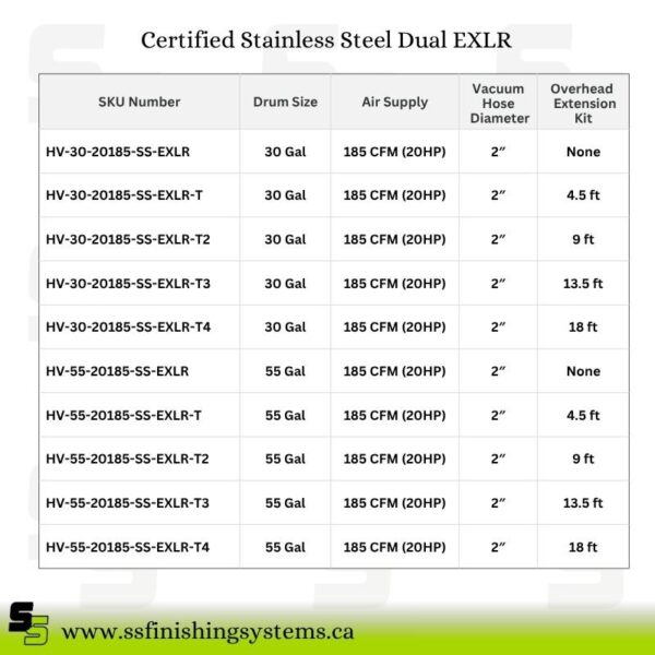 HafcoVac Certified Stainless Steel EXLR-T2