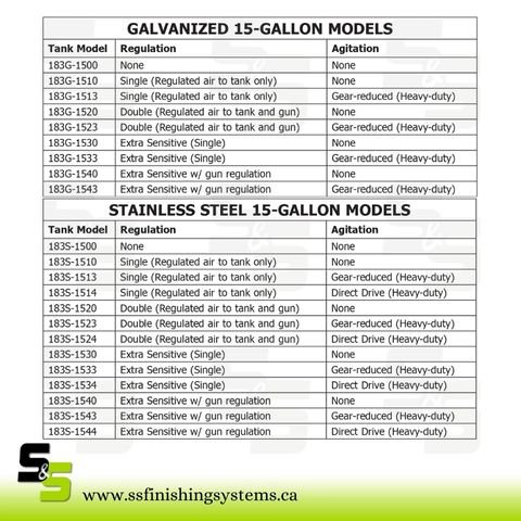 f5536a_27563b4196844ca0894f8b586c21f3efmv2.jpg Binks 15-Gal Galvanized Carbon Steel Pressure Tanks