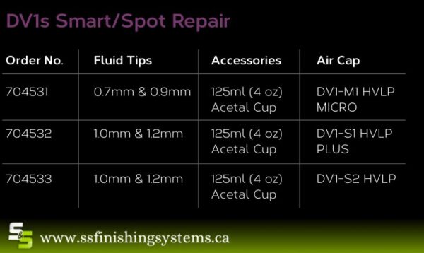DV1s Smart and Spot Repair Spray Gun