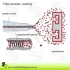 PEM-T3 Tribo Manual Gun
