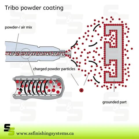 PEM-T3 Tribo Manual Gun
