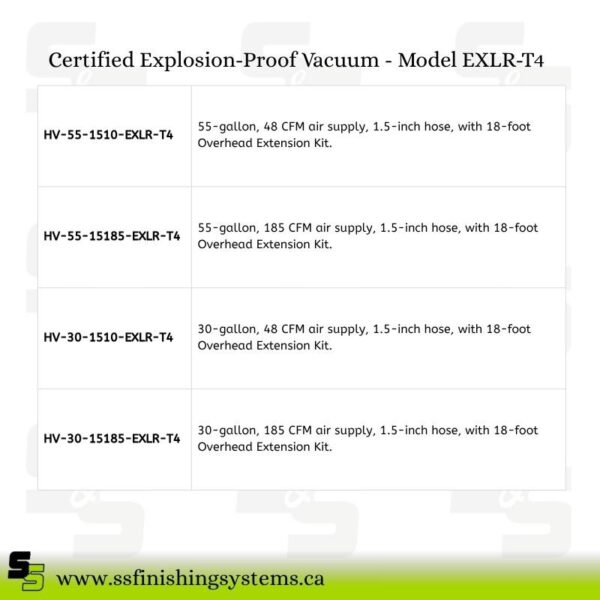 Certified Explosion-Proof Vacuum - Model EXLR-T4