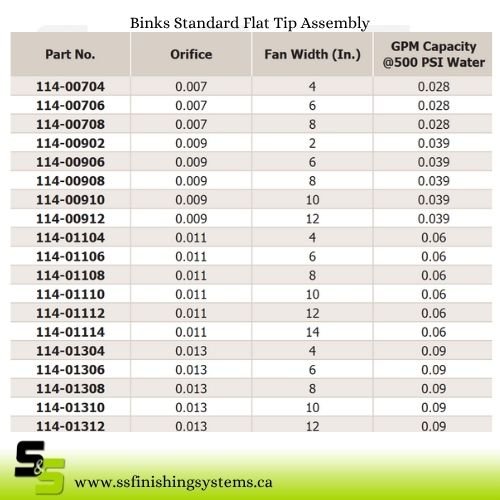 Binks Standard Flat Tip Assembly