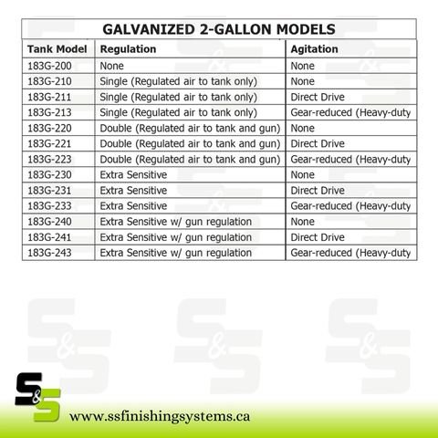 Binks 2-Gal Galvanized Carbon Steel Pressure Tanks