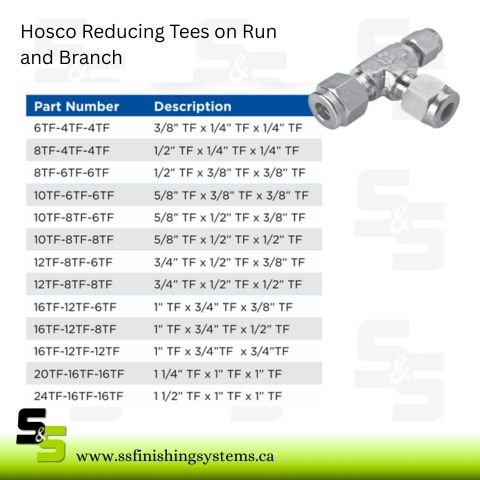 Hosco Reducing Tees on Run and Branch Inch
