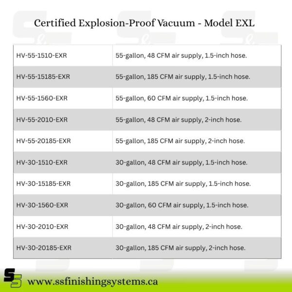 Certified Explosion-Proof Vacuum - Model EXL
