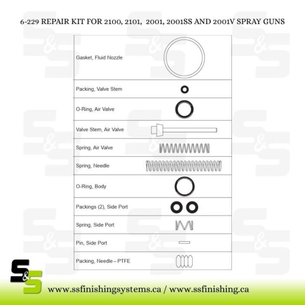 f5536a_d795caf3487f4a948f1c39854297251emv2.jpg 6-229 REPAIR KIT-2100/2001 GUN